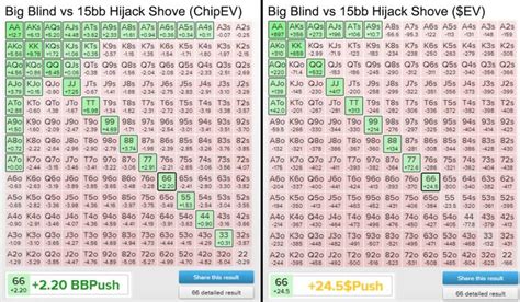 calculadora de odds poker.